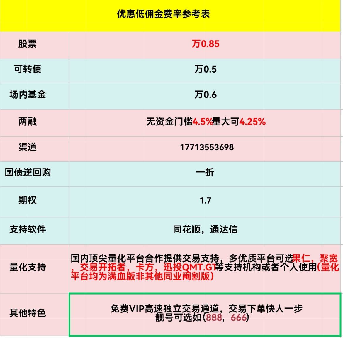 证券佣金最低(证券佣金最低能调到多少)