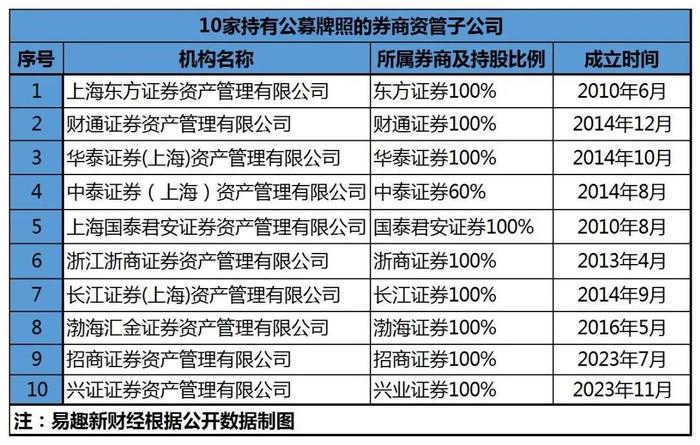 证券咨询牌照(证券咨询牌照多少钱)