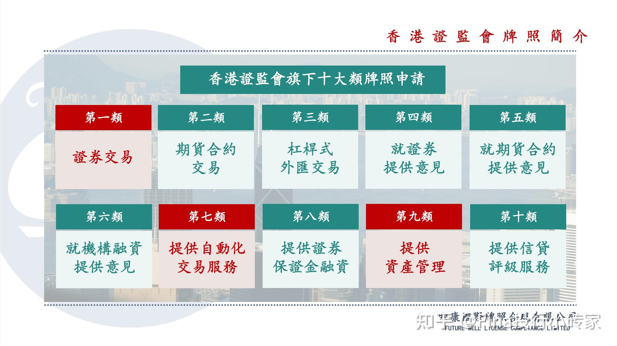证券咨询牌照(证券咨询牌照多少钱)
