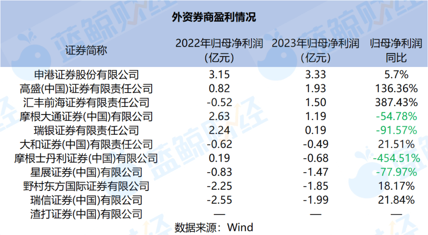 汇丰前海证券(汇丰前海证券是合法的吗)