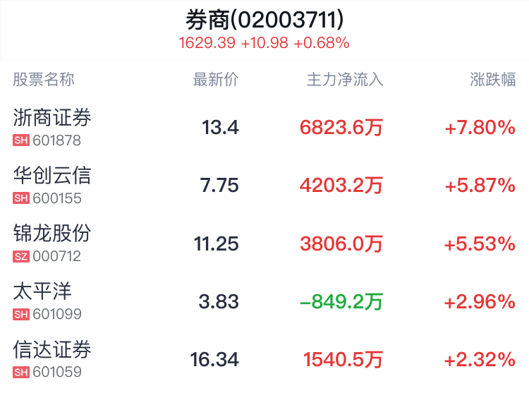 证券并购(证券并购重组三家变一家)