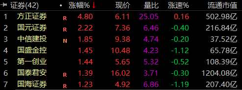 601901方正证券(601901方正证券股吧)