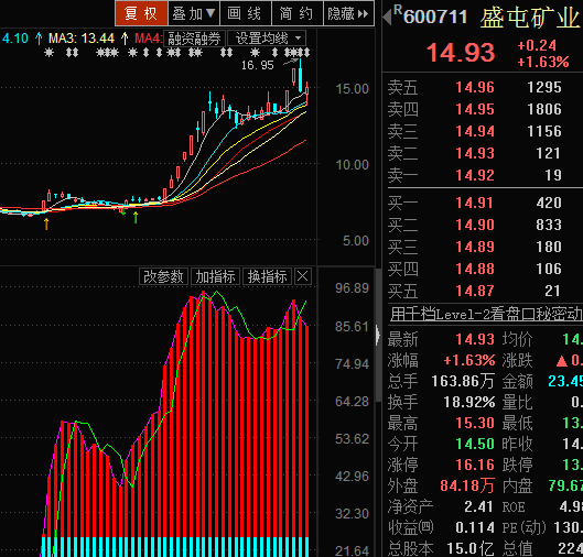 601901方正证券(601901方正证券股吧)