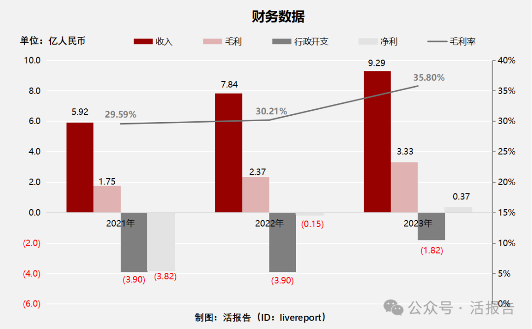 百度证券(百度证券代码)