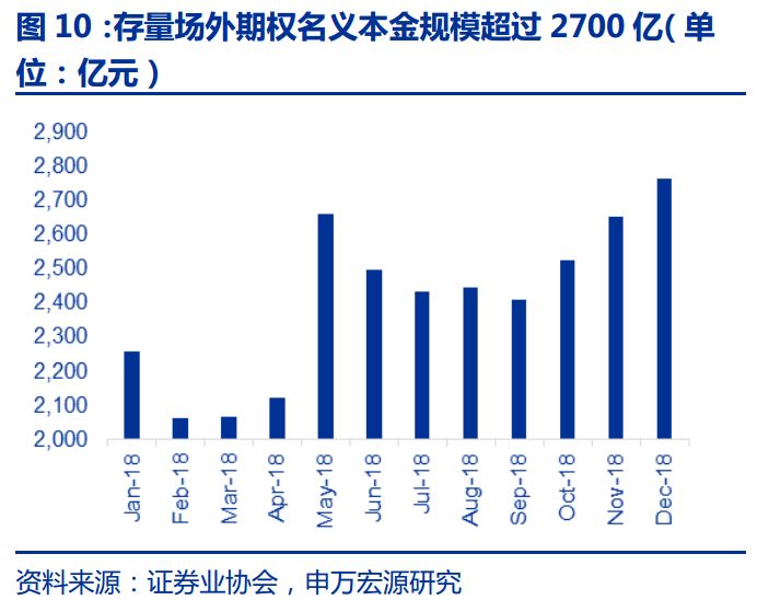 证券行业怎么样(证券公司一般员工收入)