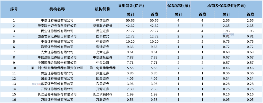 证券公司投行业务(证券公司投行业务质量评价办法试行)