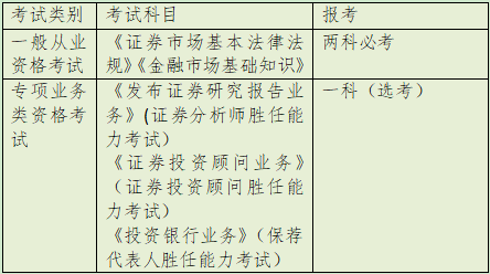 证券从业资格题型(证券从业资格题型有哪些)