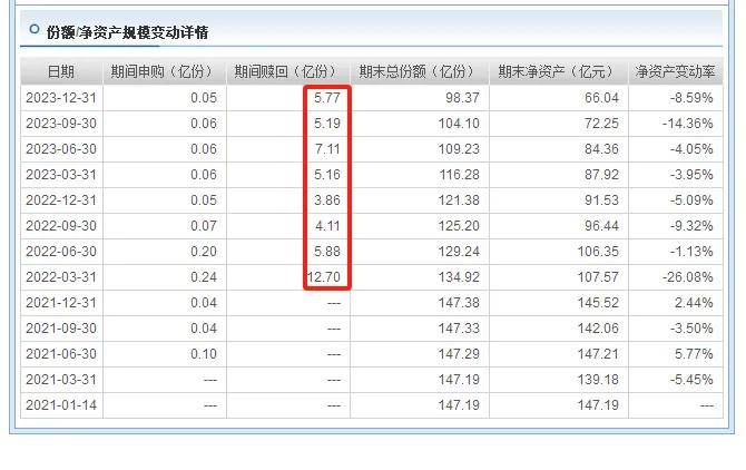 证券组合费(证券组合费是什么费用)