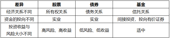 证券与股票的区别(证券和股票一样吗?)