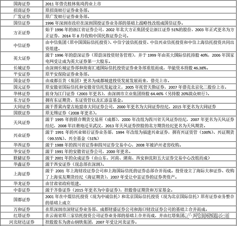 蔚深证券(蔚深证券官方网站)