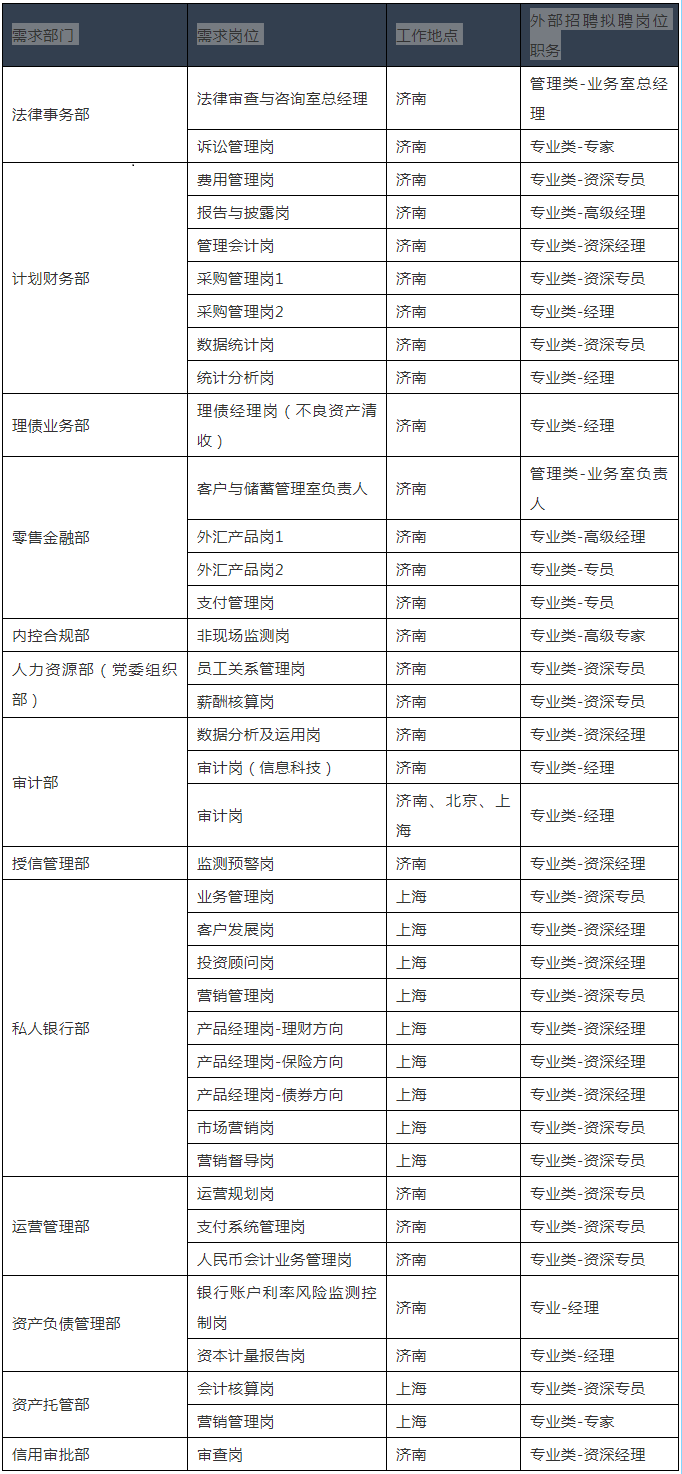 证券公司的岗位(证券公司的岗位有哪些类型)