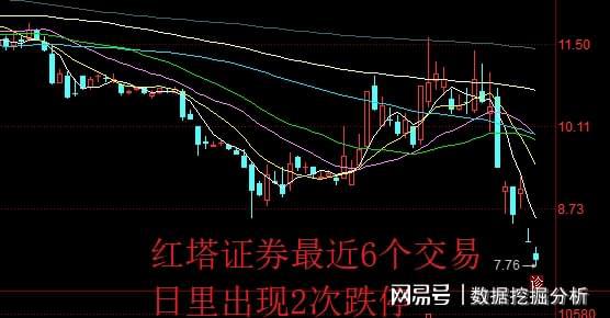 红塔证券下载(红塔证券下载官网)