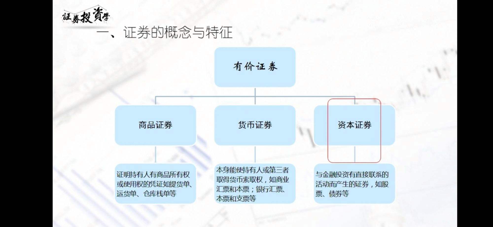 证券与股票的区别(证券与股票的区别有哪些)
