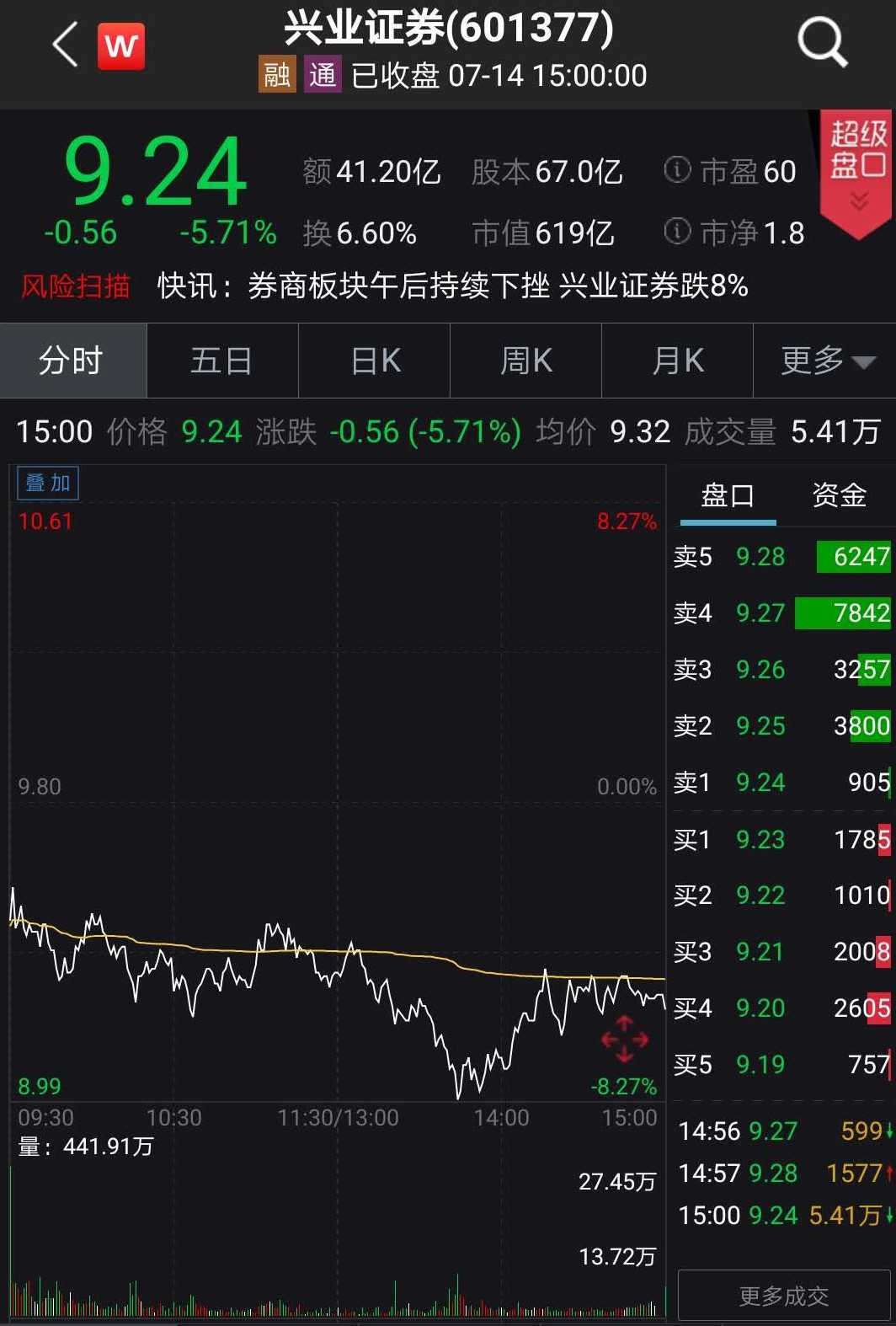 长城证券股票(长城证券股票交易手续费怎么算)