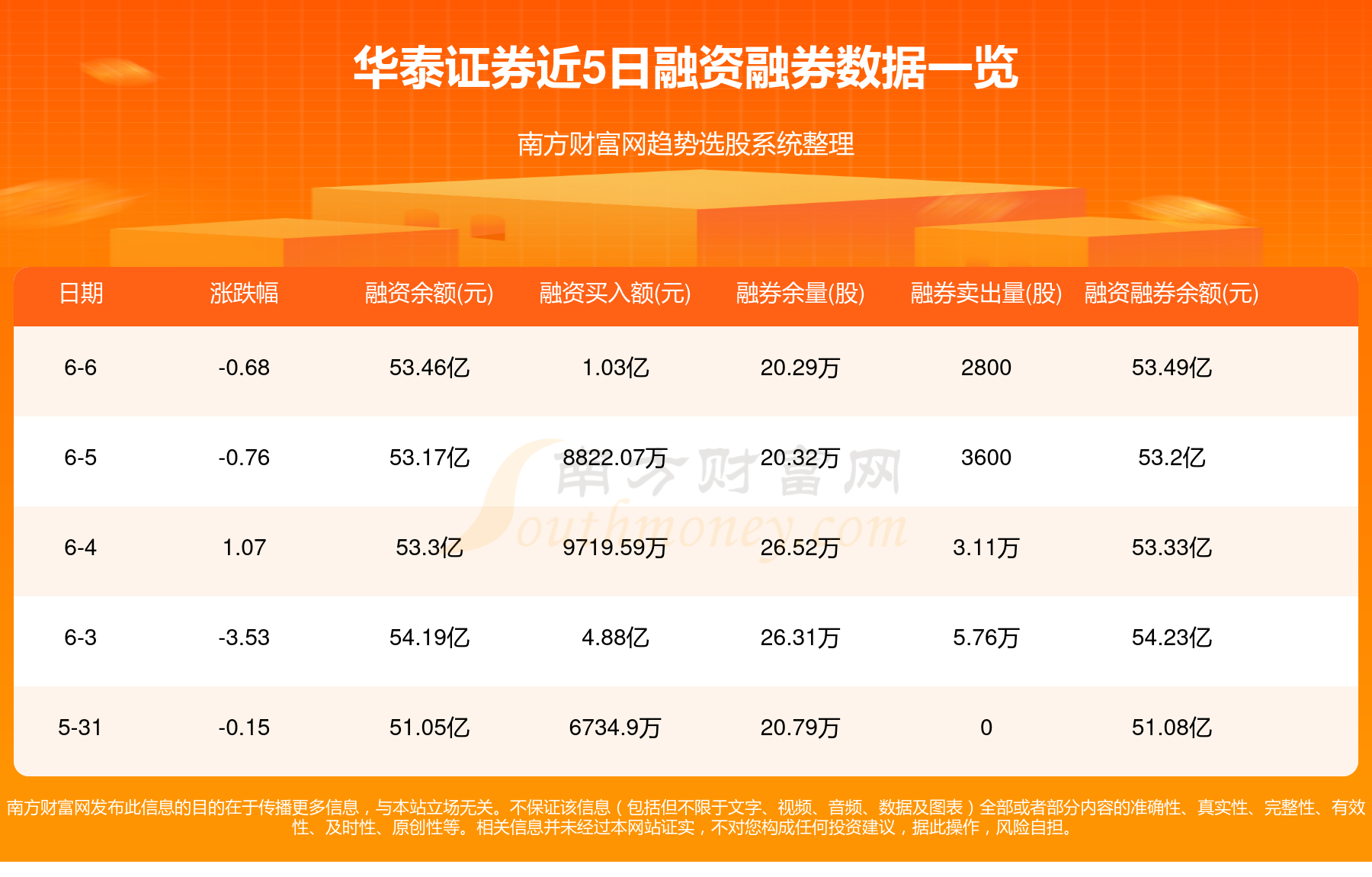华泰证券招聘信息(华泰证券招聘信息查询)
