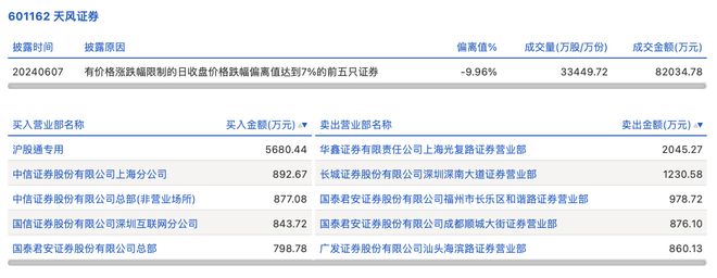 长城证券股票(长城证券股票交易手续费怎么算)