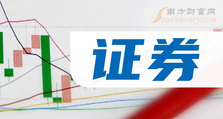 成都金证证券(成都金证证券公司电话)
