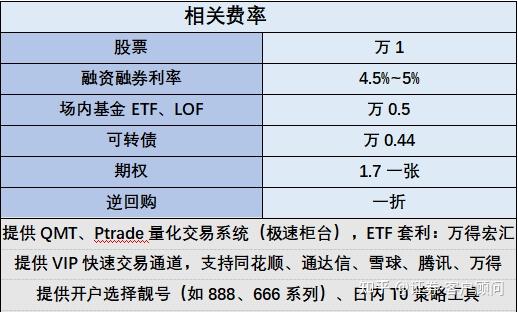 一般证券佣金多少(证券佣金多少比例合法)