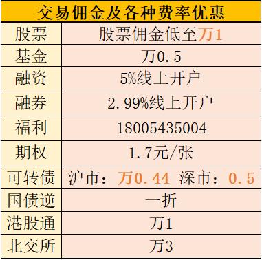 一般证券佣金多少(证券佣金多少比例合法)