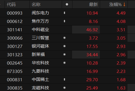中国证券时报(中国证券时报官网下载安装)