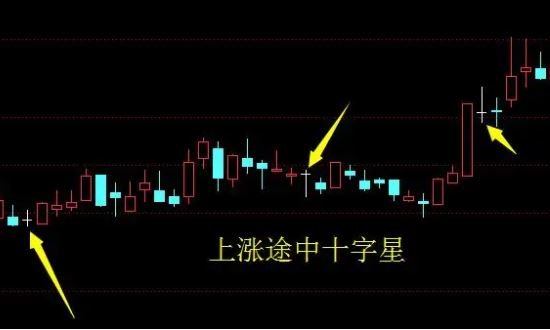 证券k线(证券k线图包含哪几个基本数据)