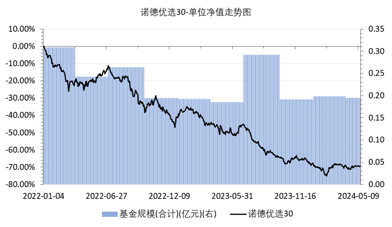 买入返售证券(买入返售证券的风险性)