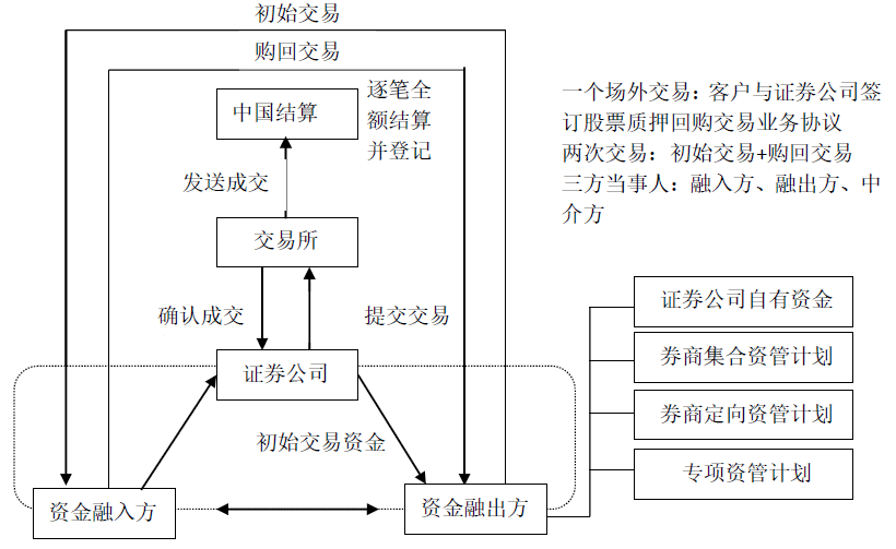 证券如何交易(证券交易怎么卖出)