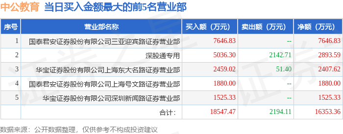 证券教育(证券教育培训是否合法)
