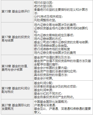 证券从业真题答案(证券从业资格真题及答案)