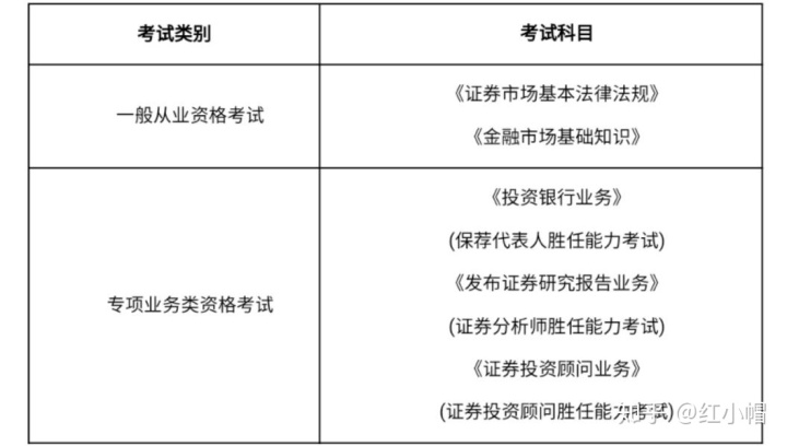 证券考试安排(证券考试时间表2022年)