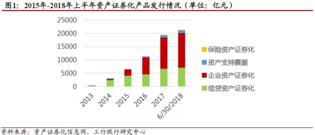 国资证券化(2020年国有资产证券化进程)