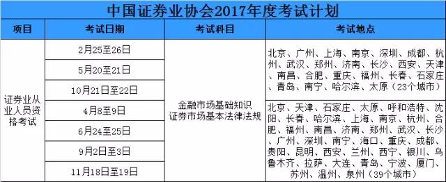 证券考试安排(证券考试时间表2022年)