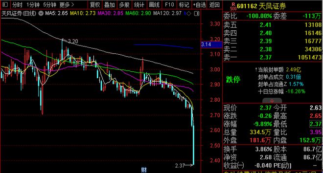 证券总资产(证券总资产和可用余额为什么不一样)