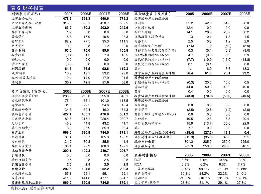 证券总资产(证券总资产和可用余额为什么不一样)