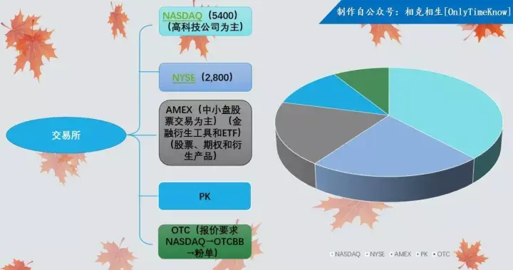 证券怎么玩(证券怎么赚钱,有套路吗)