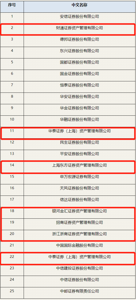 新证券公司(新的证券公司)