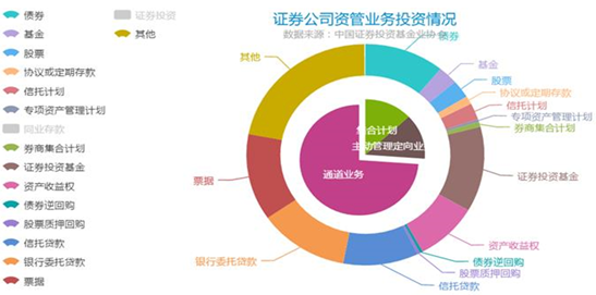 证券发展前景(证券行业发展方向)