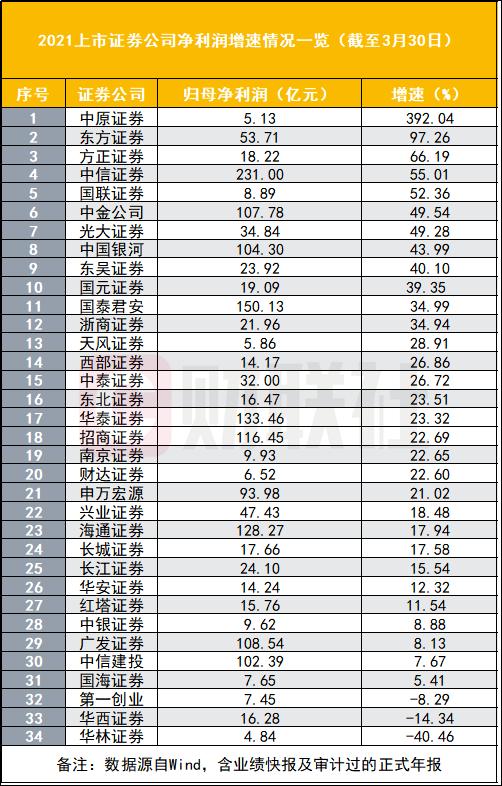 证券公司有哪几家(国资证券公司有哪几家)