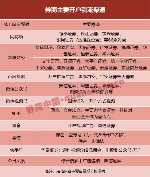 证券公司有哪几家(国资证券公司有哪几家)