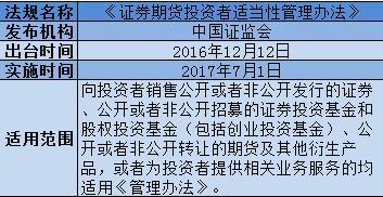 证券投资资格(证券投资资格从业证)