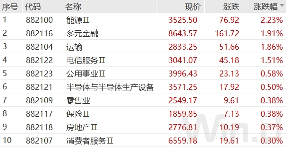 东吴证券股(东吴证券股吧)
