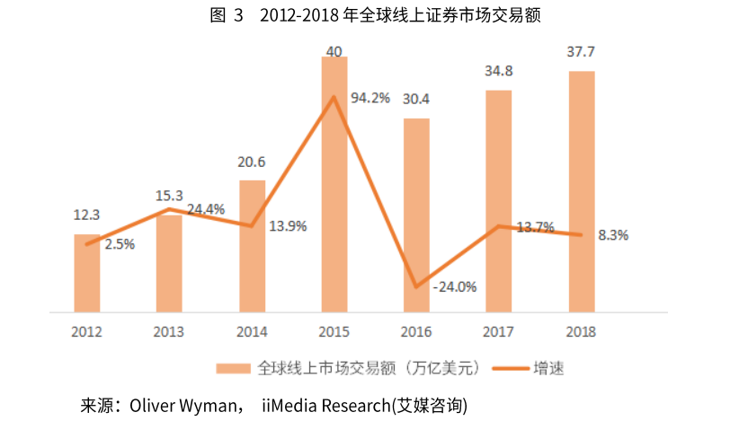 我国证券市场的现状(我国证券市场的现状品种分析)