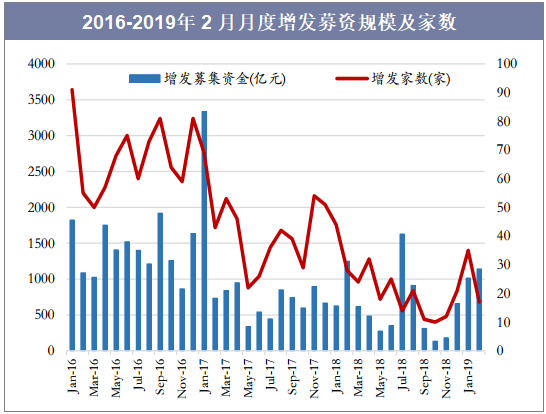 我国证券市场的现状(我国证券市场的现状品种分析)