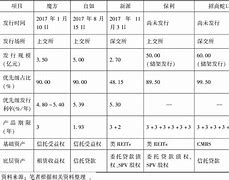 租赁证券化(金融租赁资产证券化)