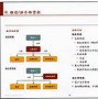 租赁证券化(金融租赁资产证券化)