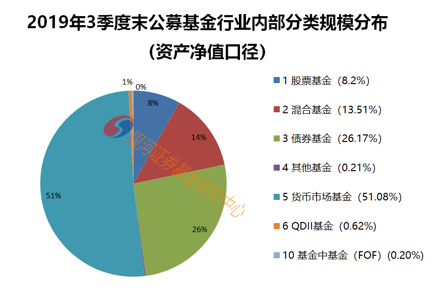 证券总资产(方正证券总资产)