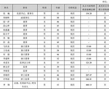 长城证券股票(长城证券股票最新消息)
