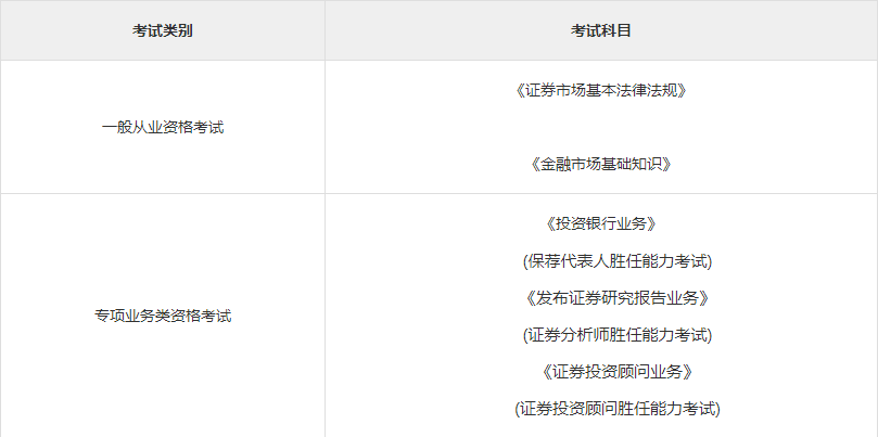 证券资格从业考试报名(证券业从业资格考试报名)