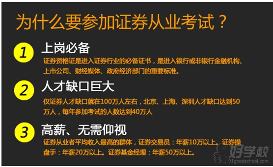证券需要什么证(证券行业需要的证)