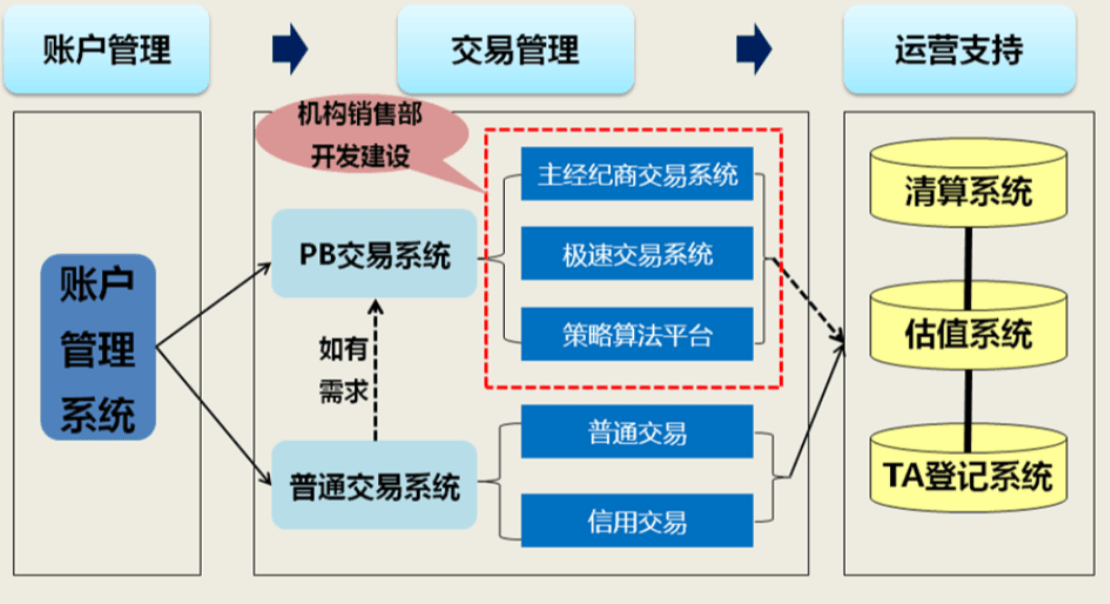 证券如何交易(证券交易怎么买入)
